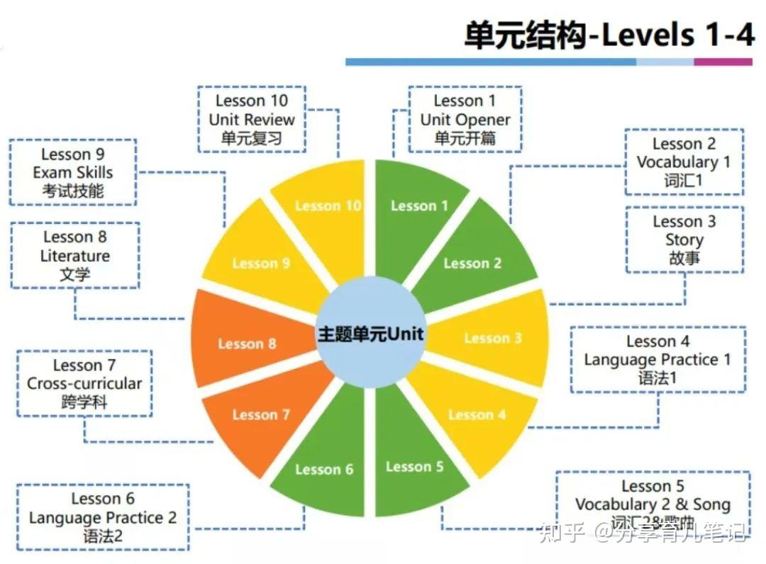 Power Up Introduction 原版教材《Power up》解析 - 知乎