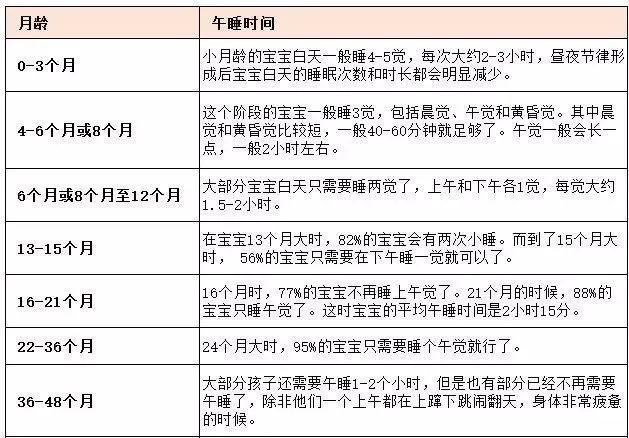 孩子这样睡更聪明,《0-18岁睡眠时间表》爸妈赶紧收藏!