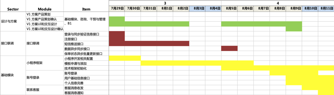 用 Excel 如何做出专业的项目甘特图?详细操作步骤及60套模板分享 - 知乎