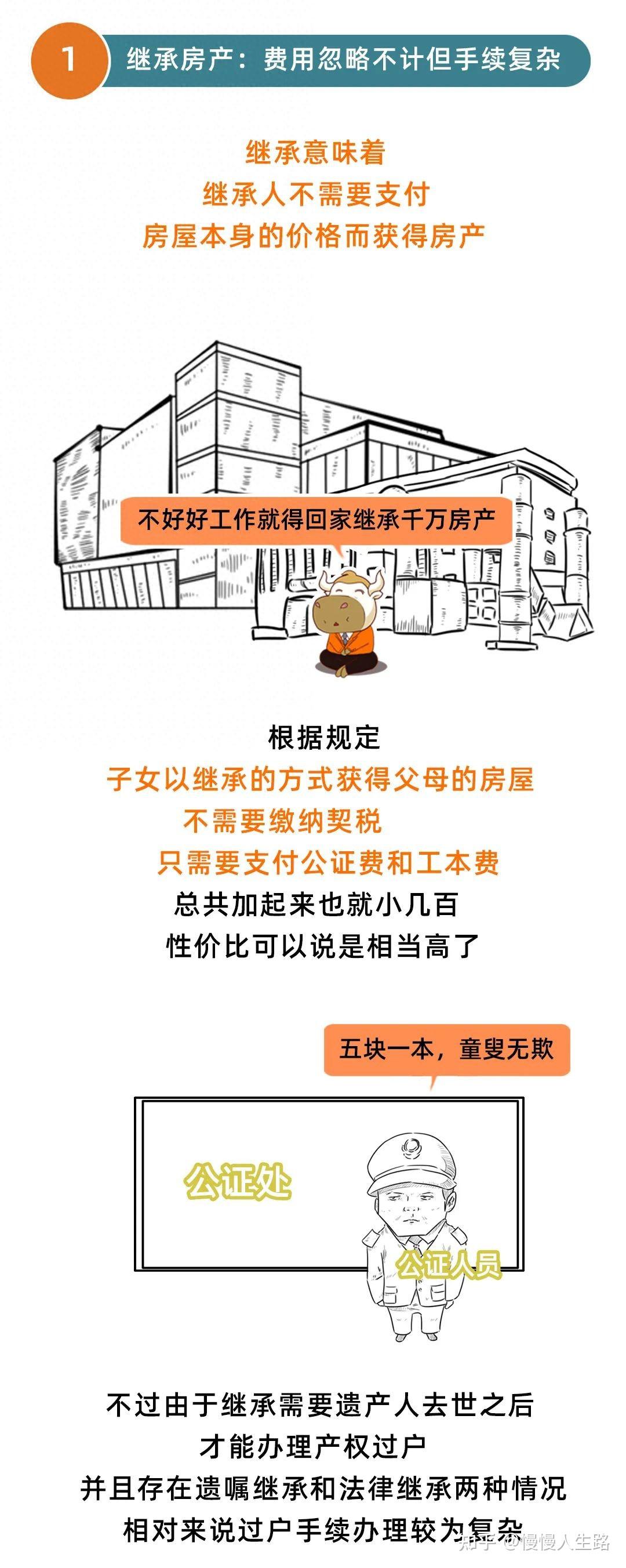 独生子女无法继承房产?2025年起,父母房产要这样过户! - 知乎