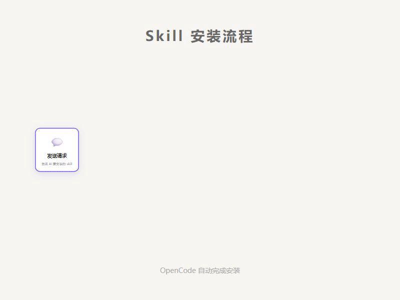 Agent Skills推荐 - 知乎