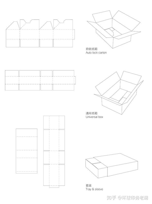 抽拉式包装盒结构图图片