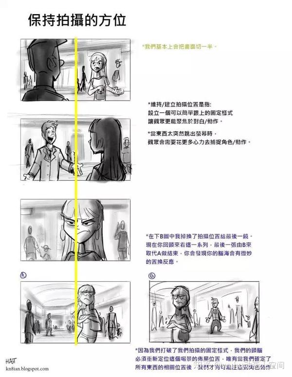 关于分镜的知识,这一篇可以深读! - 知乎