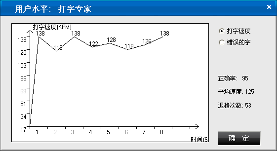 怎樣提高五筆打字速度 