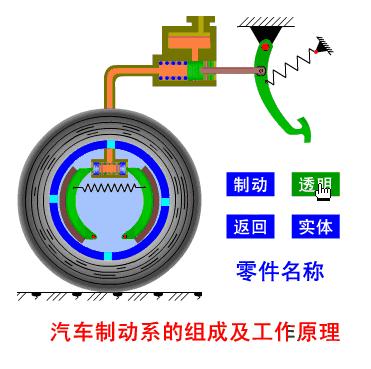 威伯科ebs刹车制动图图片