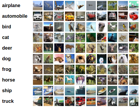 PyTorch深度学习:60分钟入门(Translation) PyTorch深度学习:60分钟入门(Translation)