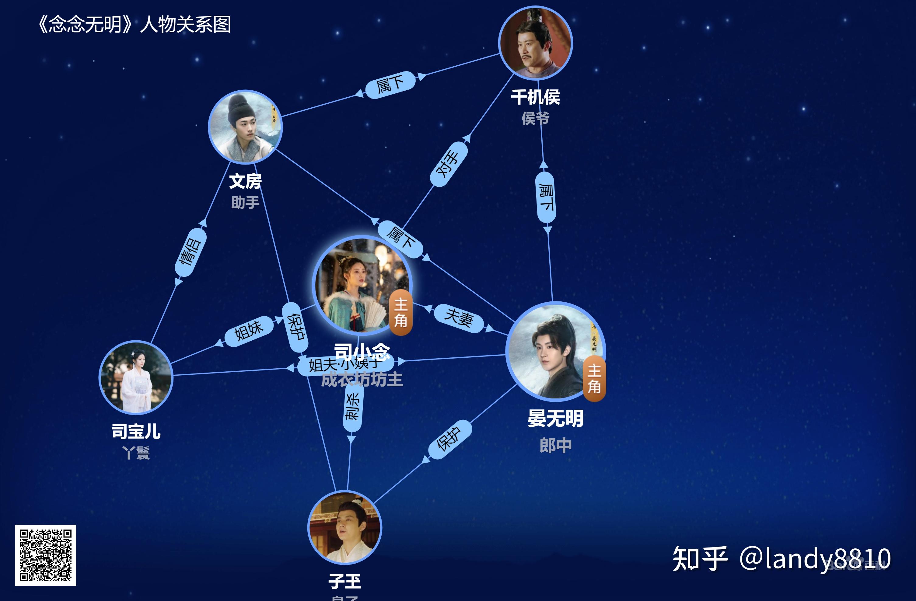 《念念无明》剧照