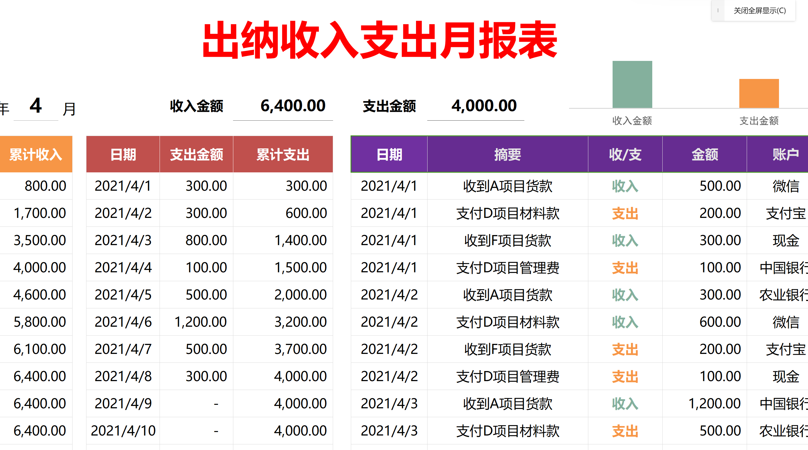 绝了出纳常用的月报表就这8份解放双手