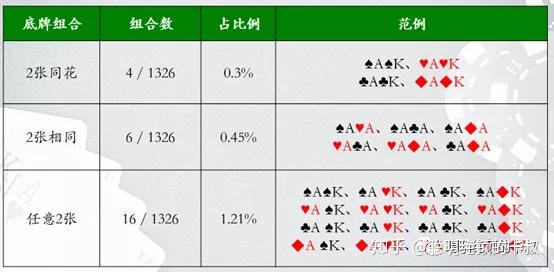 德州扑克系列课程牌力牌型结合筹码底池与赔率赢率的核心part5