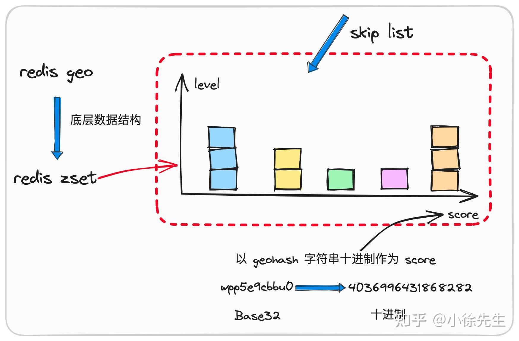 GeoHash 技术原理及应用实战 知乎