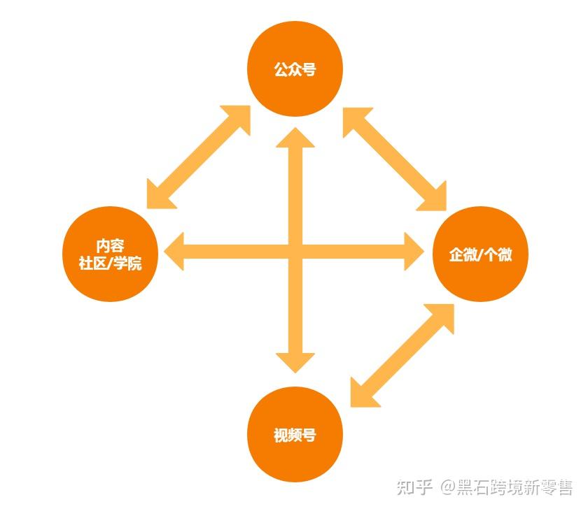相辅相成 zhuanlan.zhihu.com