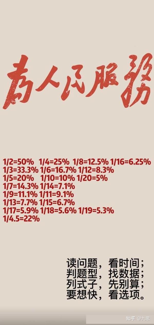 考公励志壁纸 - 知乎
