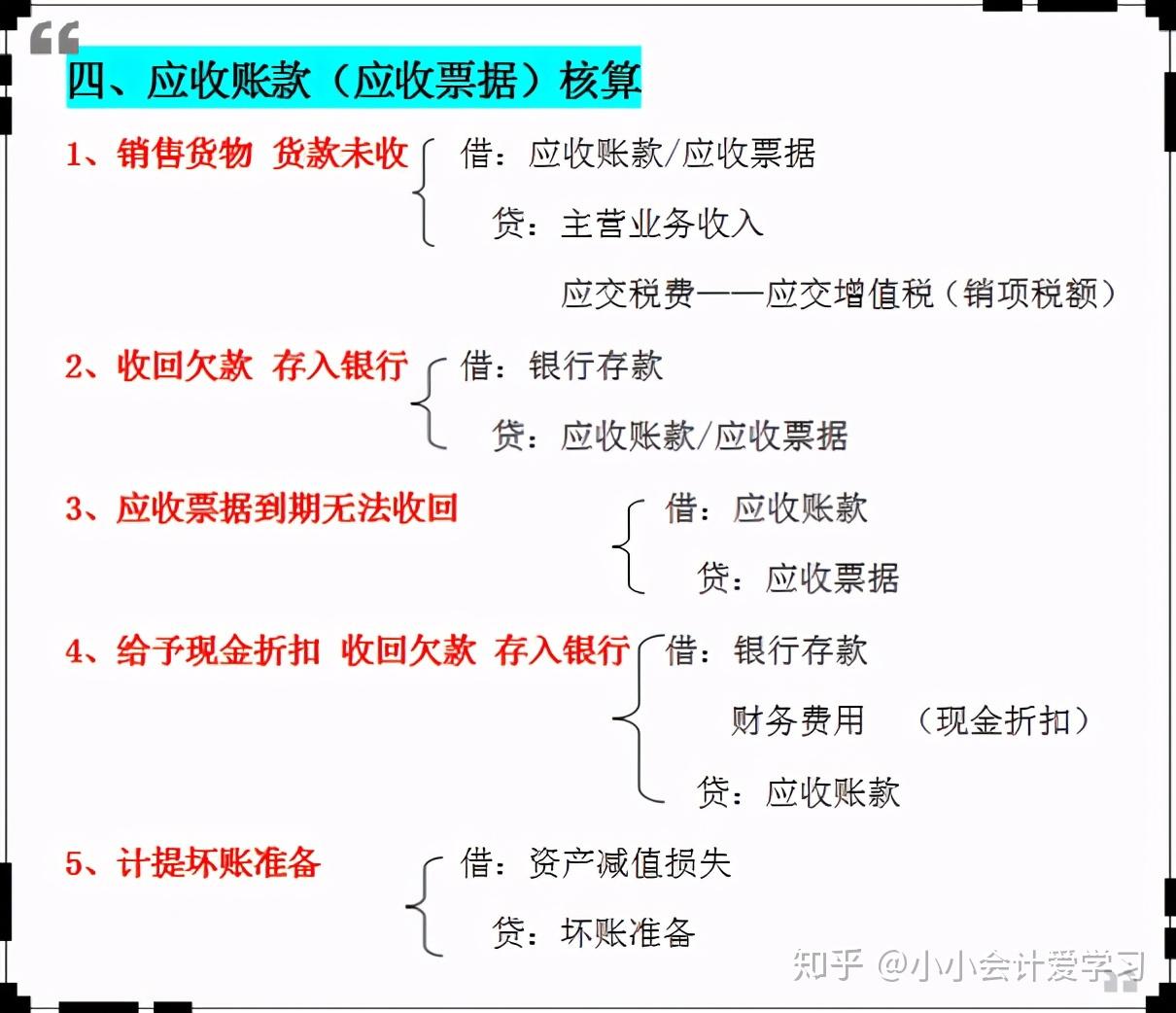 超详细17类会计分录汇总流程图清晰明了分类记忆一目了然
