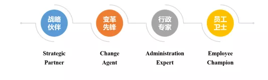 Hrbp到底是怎样一种神奇的存在 知乎