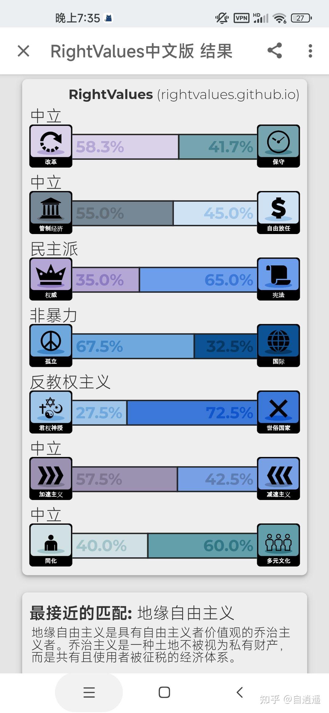 政治立场测试- 知乎