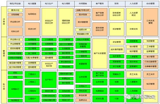 什么是业务架构、应用架构、技术架构、数据架构（4A架构） - 知乎