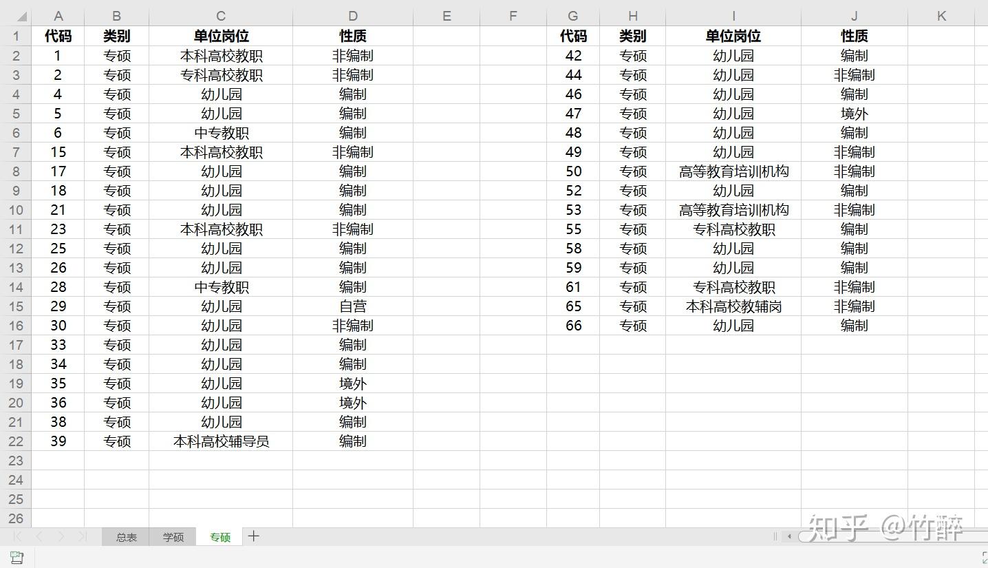 答关于学前教育专业学硕和专硕区别就业相关问题