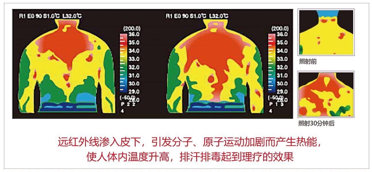 研究发现单层石墨烯加热之后会释放与人体远红外频率更接近的远红外