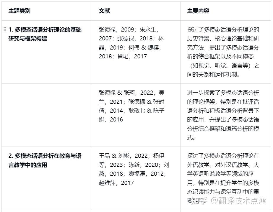 训化大语言模型(文献篇)|大语言模型辅助文献综述2 - 知乎