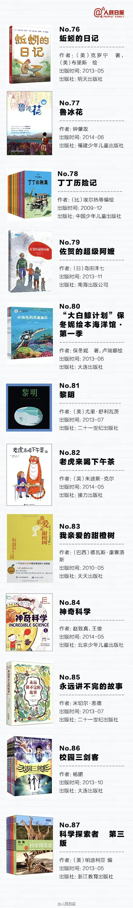 人民日报推荐：孩子必读的100本经典好书（建议收藏） - 知乎