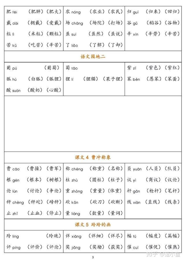 部编版语文1-6年级(上)每课生字组词大汇总 - 知乎
