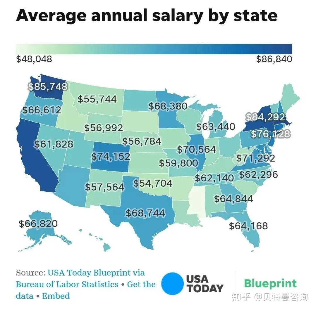 美国薪资大揭秘：哪些州、职业、种族最赚钱？ - 知乎