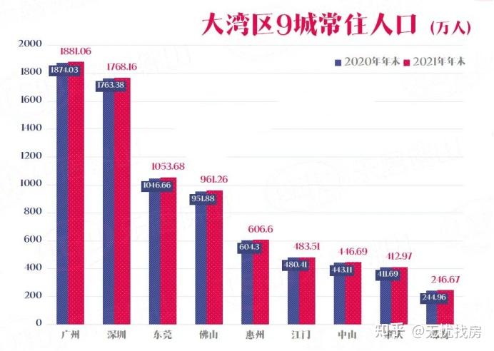 跻身新一线东莞vs佛山谁是广东第三城