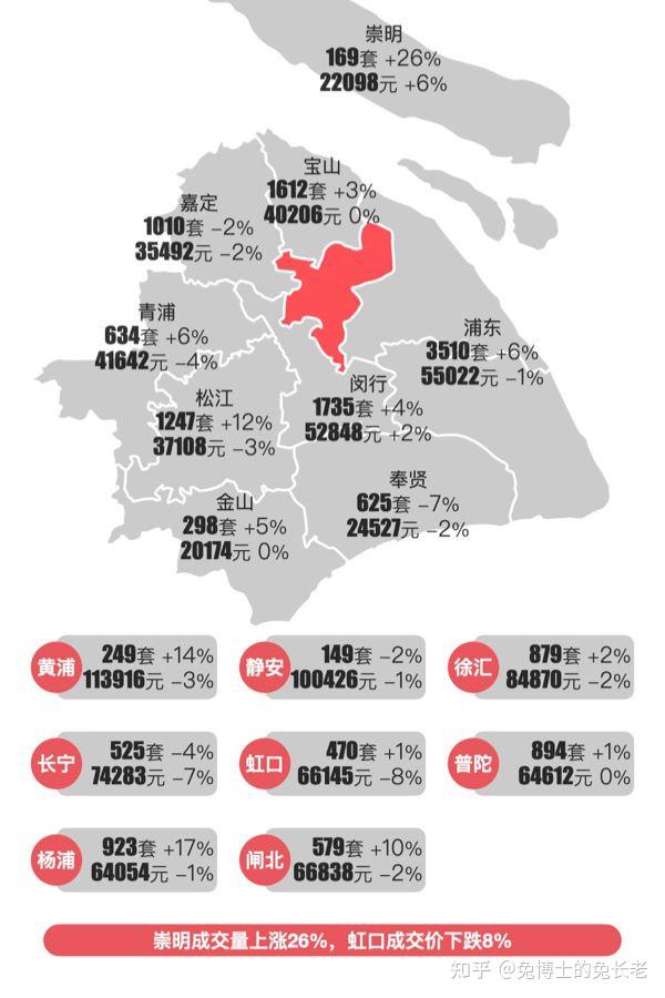最新｜上海2025年8月二手房行情解读 - 知乎