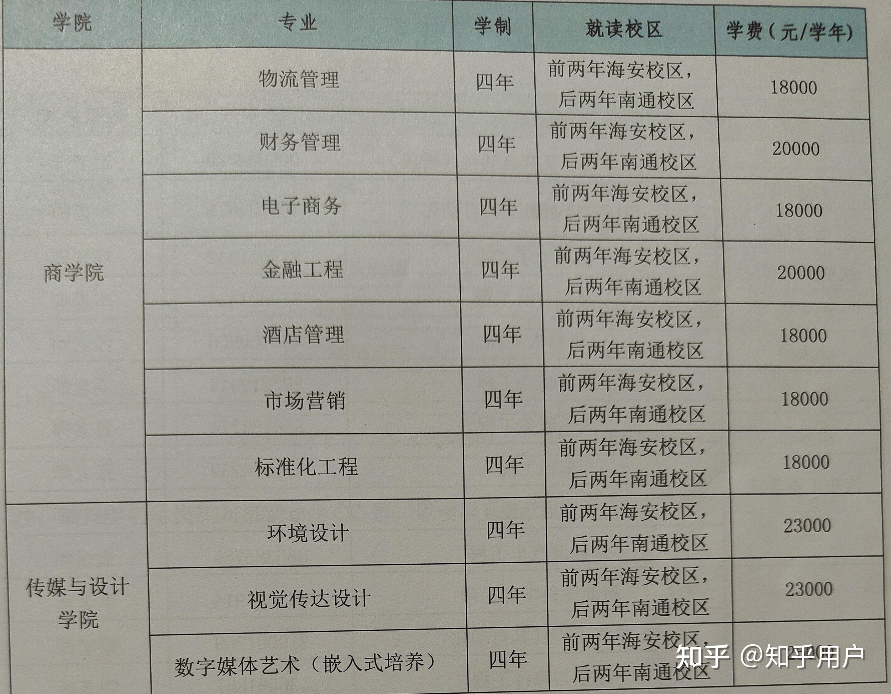 在南通理工学院就读是什么体验 - 知乎