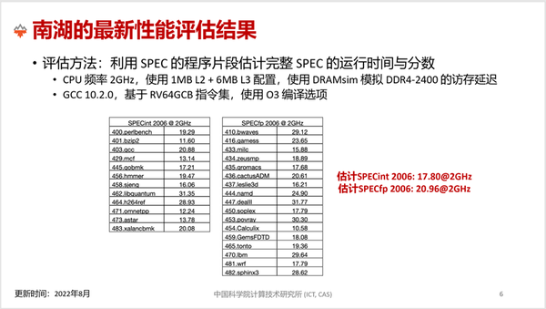 Risc V中国峰会报告 香山开源高性能risc V处理器敏捷设计 知乎