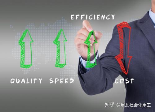 2021年企业如何实现降本增效? - 知乎