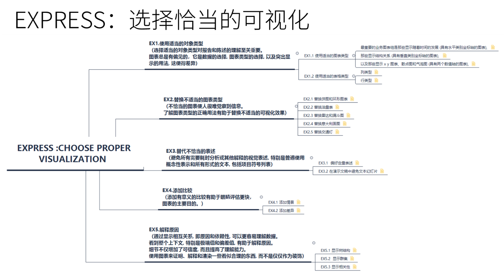 IBCS标准 - 知乎