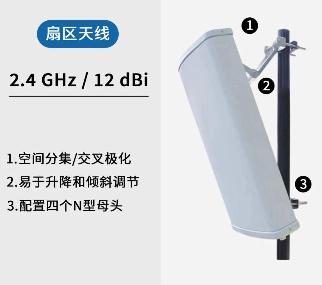 超实用,5种室外天线使用指南