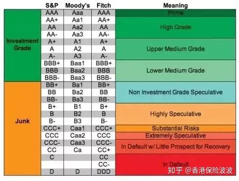友邦保险排名_友邦保险(3)