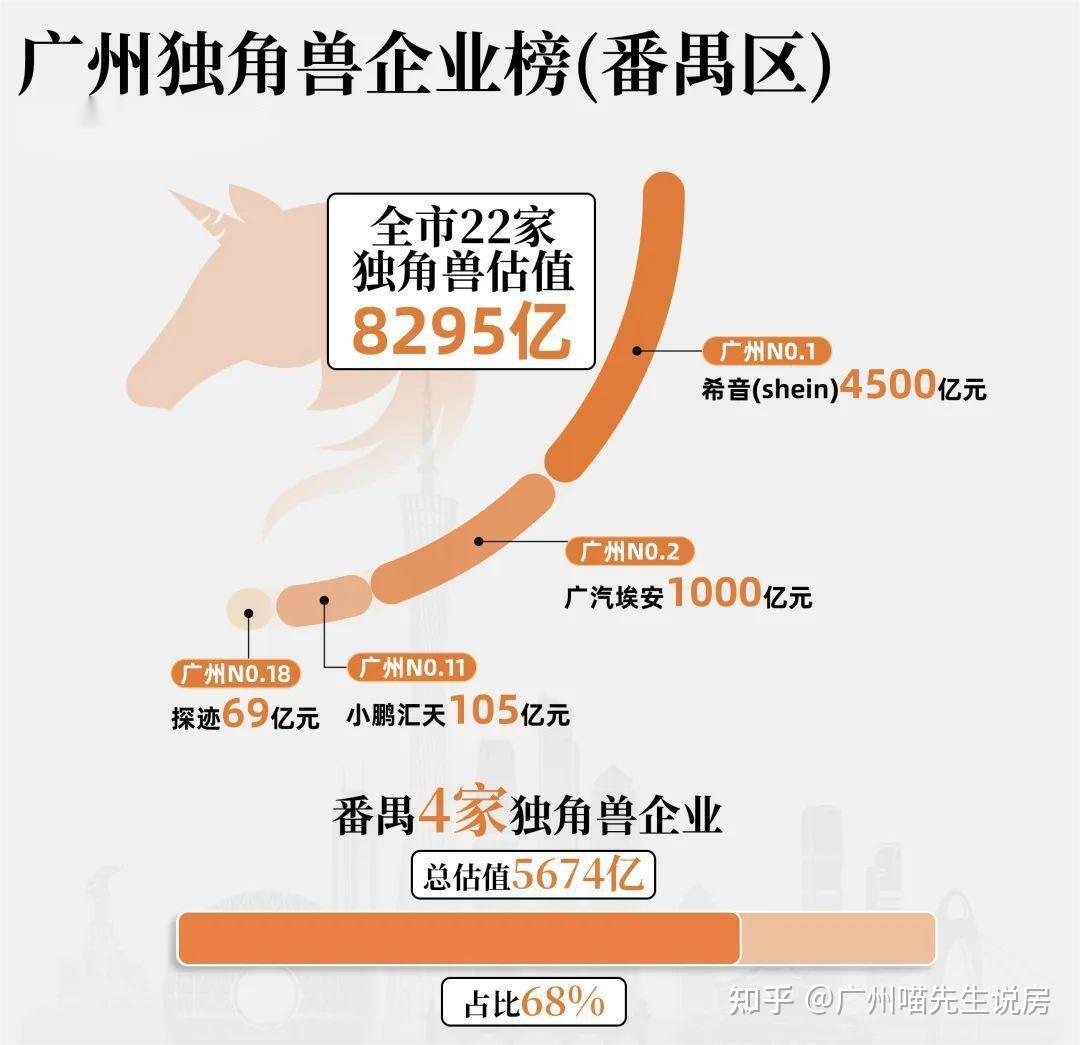 番禺的野心不能高估但是更不可低估