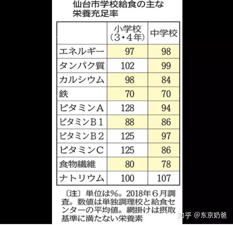 34个省各有多少人口(3)