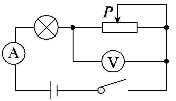 将电压表并在了滑动变阻器两端,闭合开关,发现电路存在故障,并作如下