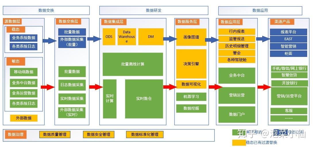 中小型城市商业银行数字化转型实践三数据中台建设思路和路径