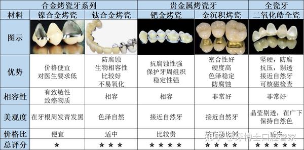 种植牙多少钱一颗（告诉你种植牙多少钱一颗）