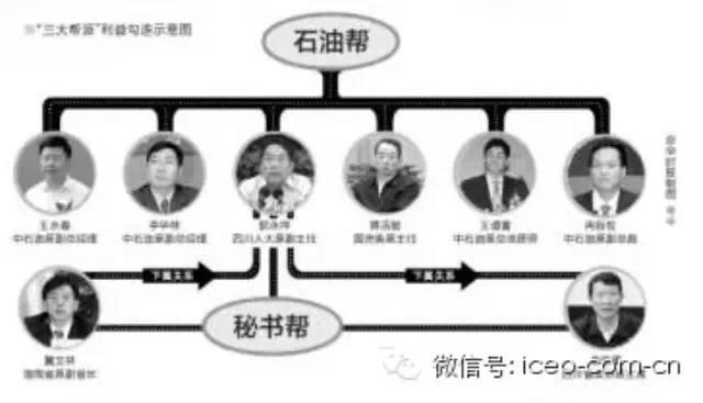 起底落马 大老虎 背后帮派 秘书帮 石油帮 山西帮 知乎