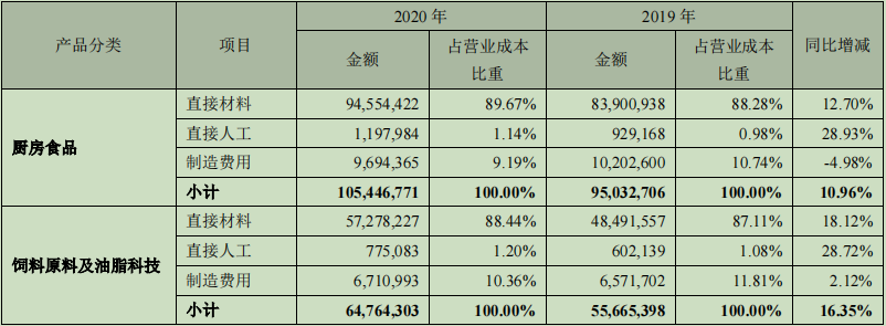 林園加倉營業利潤雙增油茅金龍魚投資價值迴歸