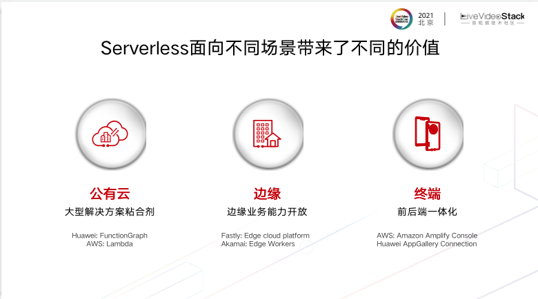 基于Serverless的端边云一体化媒体网络 基于Serverless的端边云一体化媒体网络