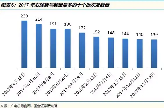 10年来 游戏公司发了多少版号 知乎