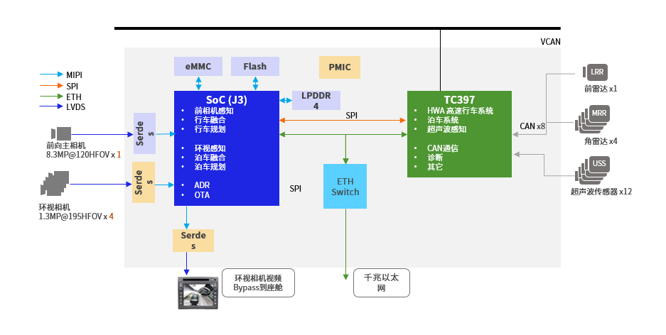 全网最全:自动驾驶域控制器的来龙去脉2023 - 知乎