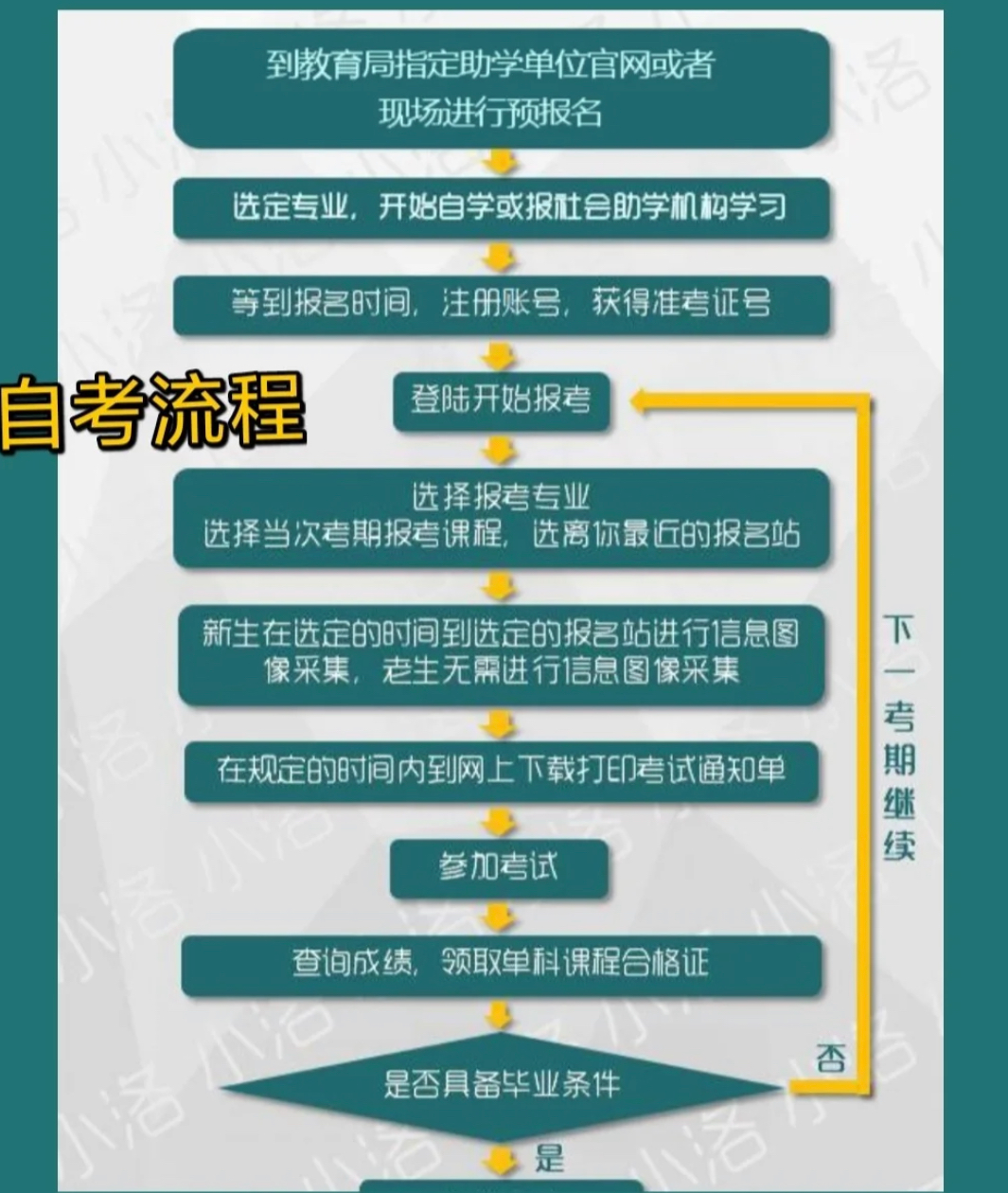 大专通知书来了本科会录取吗_大专通知书什么时候下来_大专发通知书吗