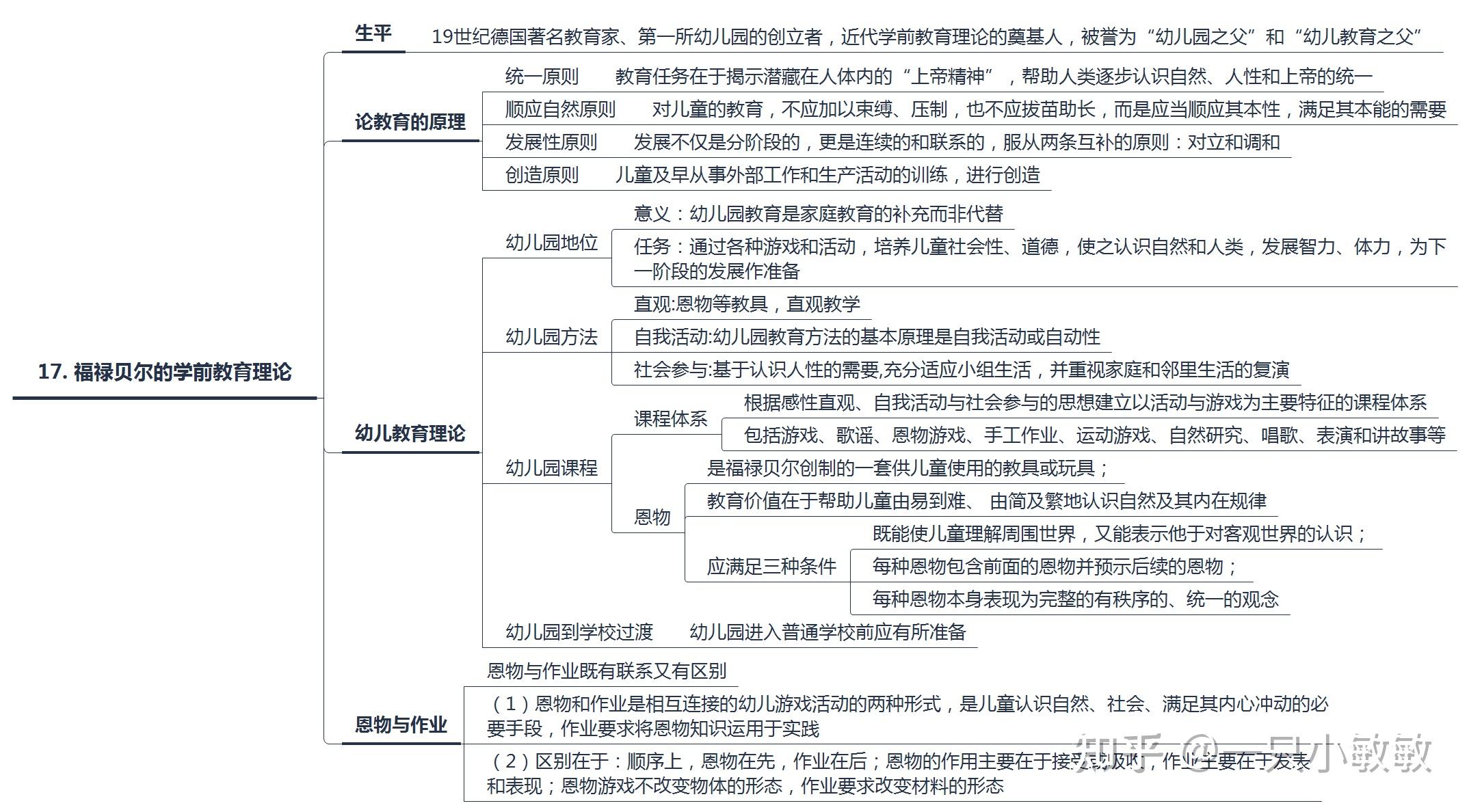 福禄贝尔简介思维导图图片