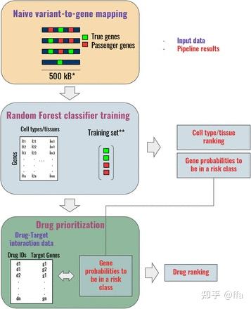 GWAS研究基本概念4——GWAS+scRNA工具列表 - 知乎