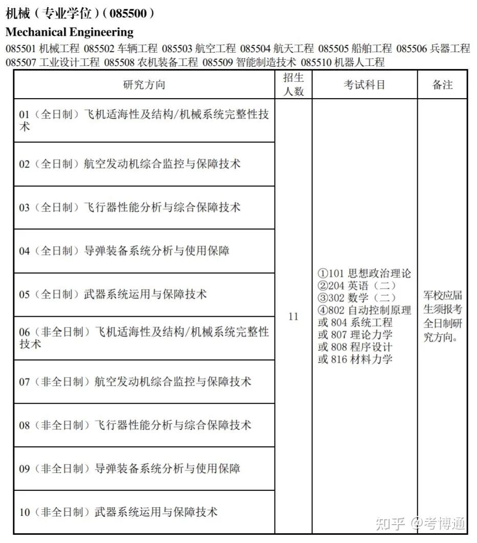 海军航空大学2025年研究生招生简章 - 知乎