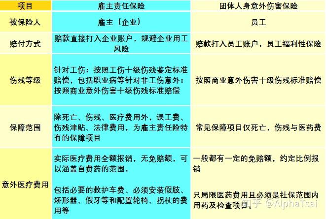 首先要明確的是僱主責任險保障的是僱主責任,體現企業對員工的關愛