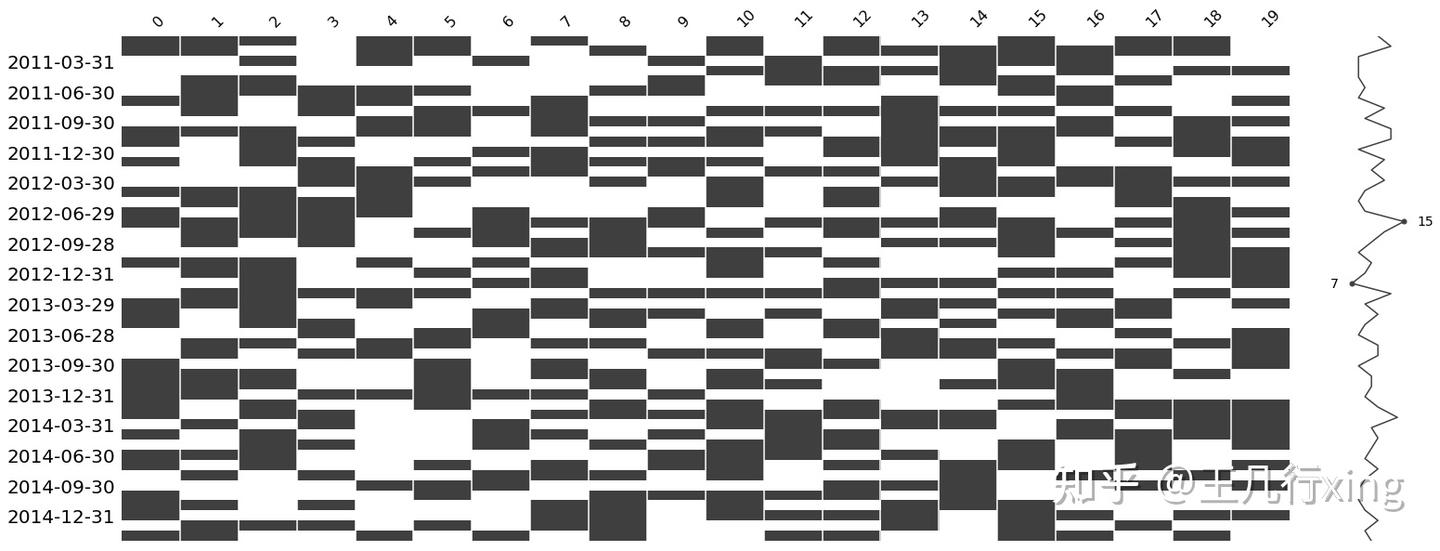 Python missingno Python missingno